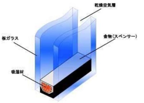 ラファエラの物件内観写真